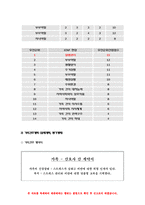 2019 가족건강간호학-프리드만 가족사정도구에 따라 사정 가족건강간호학 ICNP분류틀 가족간호진단 구체적인 중재방안 평가계획-가족건강간호학-10