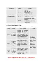 2019 가족건강간호학-프리드만 가족사정도구에 따라 사정 가족건강간호학 ICNP분류틀 가족간호진단 구체적인 중재방안 평가계획-가족건강간호학-12