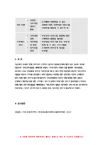 2019 가족건강간호학-프리드만 가족사정도구에 따라 사정 가족건강간호학 ICNP분류틀 가족간호진단 구체적인 중재방안 평가계획-가족건강간호학-13