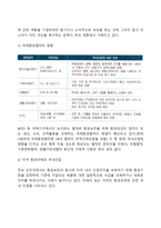 기업의 자연적 환경-4