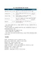 기업의 자연적 환경-5