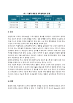 조직구조의 결정요인-3