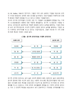 조직구조의 결정요인-4