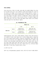 [부모양육태도] 부모의 양육방식(권위 있는 부모, 허용적 부모, 권위적 부모, 무관심한 부모)-2