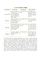 [부모양육태도] 부모의 양육방식(권위 있는 부모, 허용적 부모, 권위적 부모, 무관심한 부모)-4