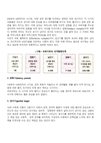 프로이트의 인간관을 기초로 하여, 프로이트 이론의 주요개념을 제시하고 이를 각각 설명하세요-4