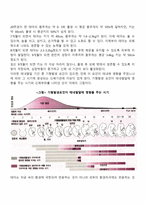 태내발달의 단계-5