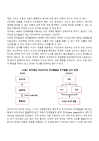 언어발달이론(학습이론, 선천적 획득이론, 인지이론, 상호작용이론) - 언어발달이론 중 행동주의적 관점, 인지적 상호작용주의 관점-4