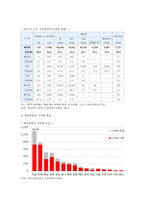 태양광발전 현황, 경제성, 발전방안 분석-6