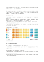 태양광발전 현황, 경제성, 발전방안 분석-8