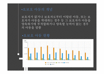 아동학대 발표 PPT(요보호아동이란, 아동학대정의, 아동학대복지서비스, 아동학대지원방원)-3