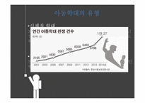 아동학대 발표 PPT(요보호아동이란, 아동학대정의, 아동학대복지서비스, 아동학대지원방원)-4