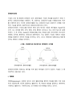 경영관리과정 레포트-2