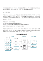 [동기부여이론] 동기부여의 내용이론과 과정이론-4