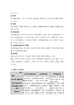 미국지역사회 복지실천 모형에 대해 각각 설명하고 모형을 구체적으로 비교해 보시오-4