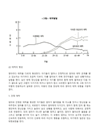 애착 발달에 관하여 조사하시오-3