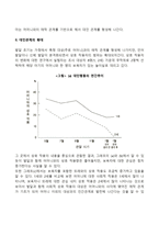유아의 대인관계 발달-2