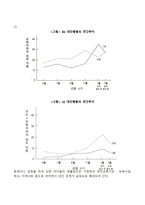 유아의 대인관계 발달-3