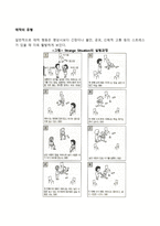애착의 유형(회피형, 안정형, 양극성)-2
