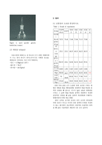 단증류_실험 결과레포트-3