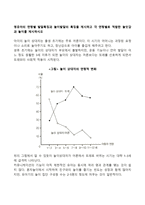 영유아의 연령별 발달특징과 놀이발달의 특징을 제시하고 각 연령별로 적합한 놀잇감과 놀이를 제시하시오-1