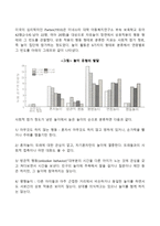 영유아의 연령별 발달특징과 놀이발달의 특징을 제시하고 각 연령별로 적합한 놀잇감과 놀이를 제시하시오-2