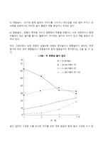 영유아의 연령별 발달특징과 놀이발달의 특징을 제시하고 각 연령별로 적합한 놀잇감과 놀이를 제시하시오-3