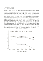 자기효능감의 발달-3