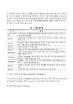 [아동지능발달] 다중지능이론-3