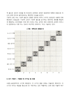 에릭슨의 심리사회적 발달과정을 단계별 정리-3