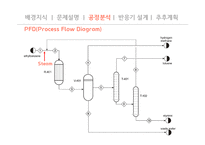 styrene process 스티렌 공정 반응기 경제성 분석-10