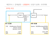 styrene process 스티렌 공정 반응기 경제성 분석-11