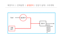 styrene process 스티렌 공정 반응기 경제성 분석-12