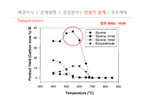 styrene process 스티렌 공정 반응기 경제성 분석-17
