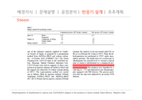 styrene process 스티렌 공정 반응기 경제성 분석-19