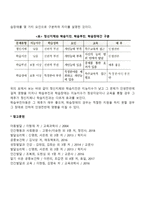 학습장애의 진단(학습지진, 학습장애, 학습부진)-6