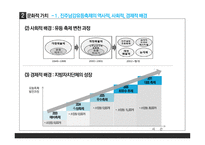문화자본은 경제지역발전에 기여할 수 있는가-11
