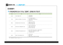문화자본은 경제지역발전에 기여할 수 있는가-15