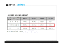문화자본은 경제지역발전에 기여할 수 있는가-17