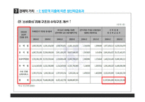 문화자본은 경제지역발전에 기여할 수 있는가-18