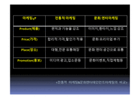 문화, 엔터테인먼트를 활용한 고객감동경영-6