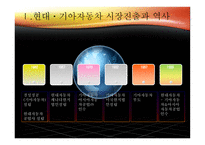 현대, 기아자동차 미국진출사례-3