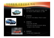 현대, 기아자동차 미국진출사례-4