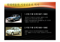 현대, 기아자동차 미국진출사례-5