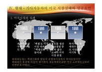 현대, 기아자동차 미국진출사례-10