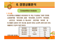 소비자 비타500 회사 소개-13