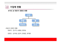 한우초밥집 - 소시 마케팅 전략-9
