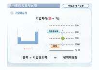 바람과 대기순환-6