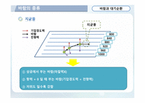 바람과 대기순환-11