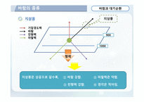 바람과 대기순환-13